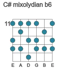 Guitar scale for C# mixolydian b6 in position 11